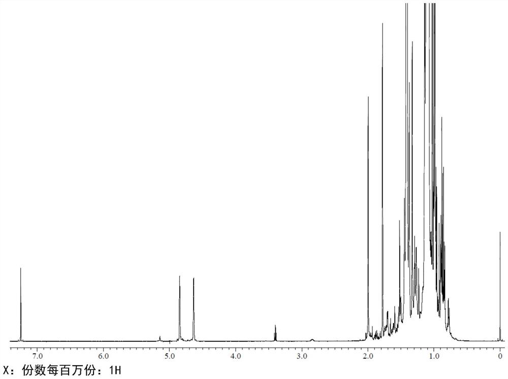 Polymerization catalyst system and method for preparing highly reactive polyisobutylene