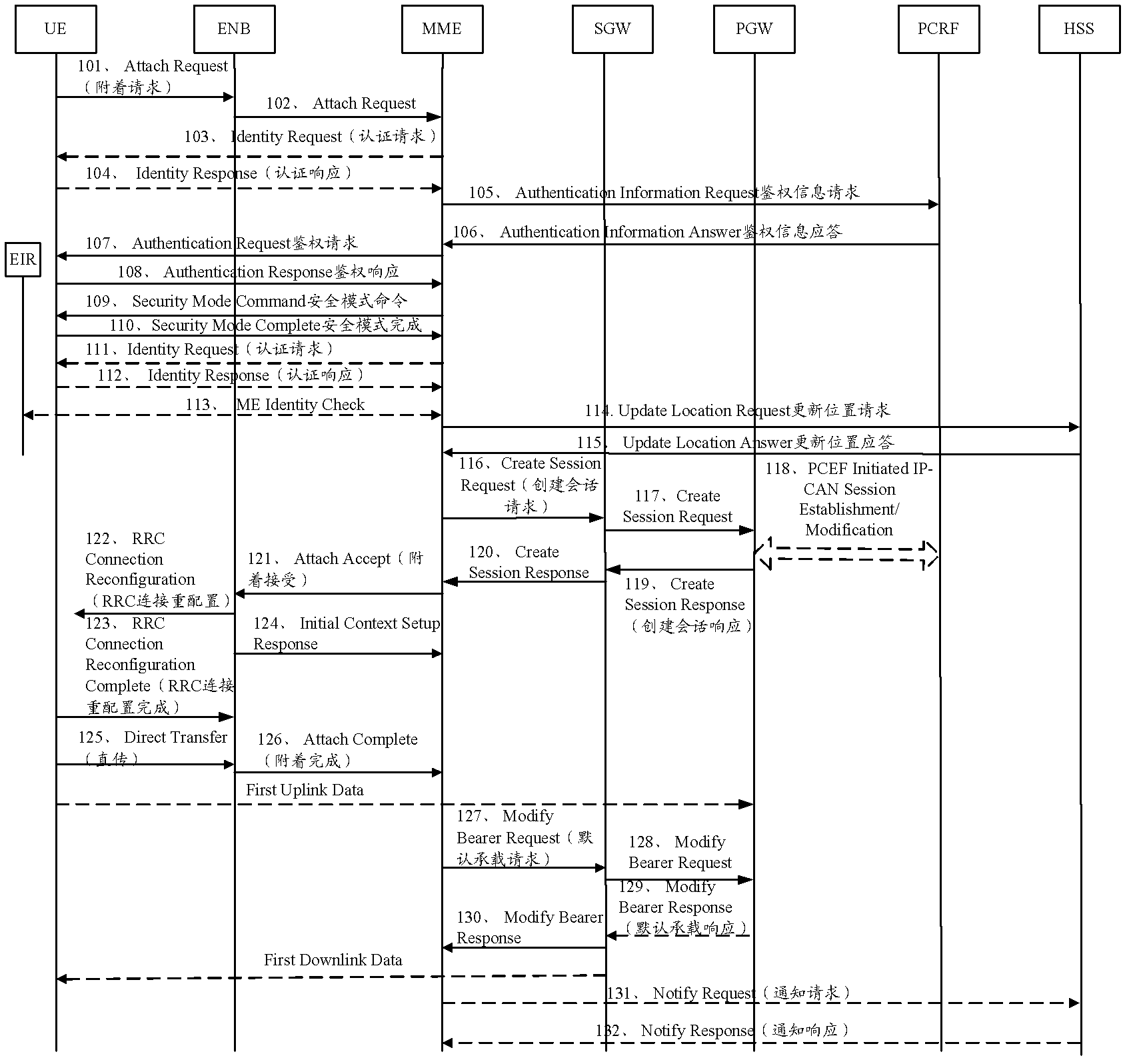 Method for attaching to E-TRAN (Evolved Universal Terrestrial Radio Access Network) and mobility management entity