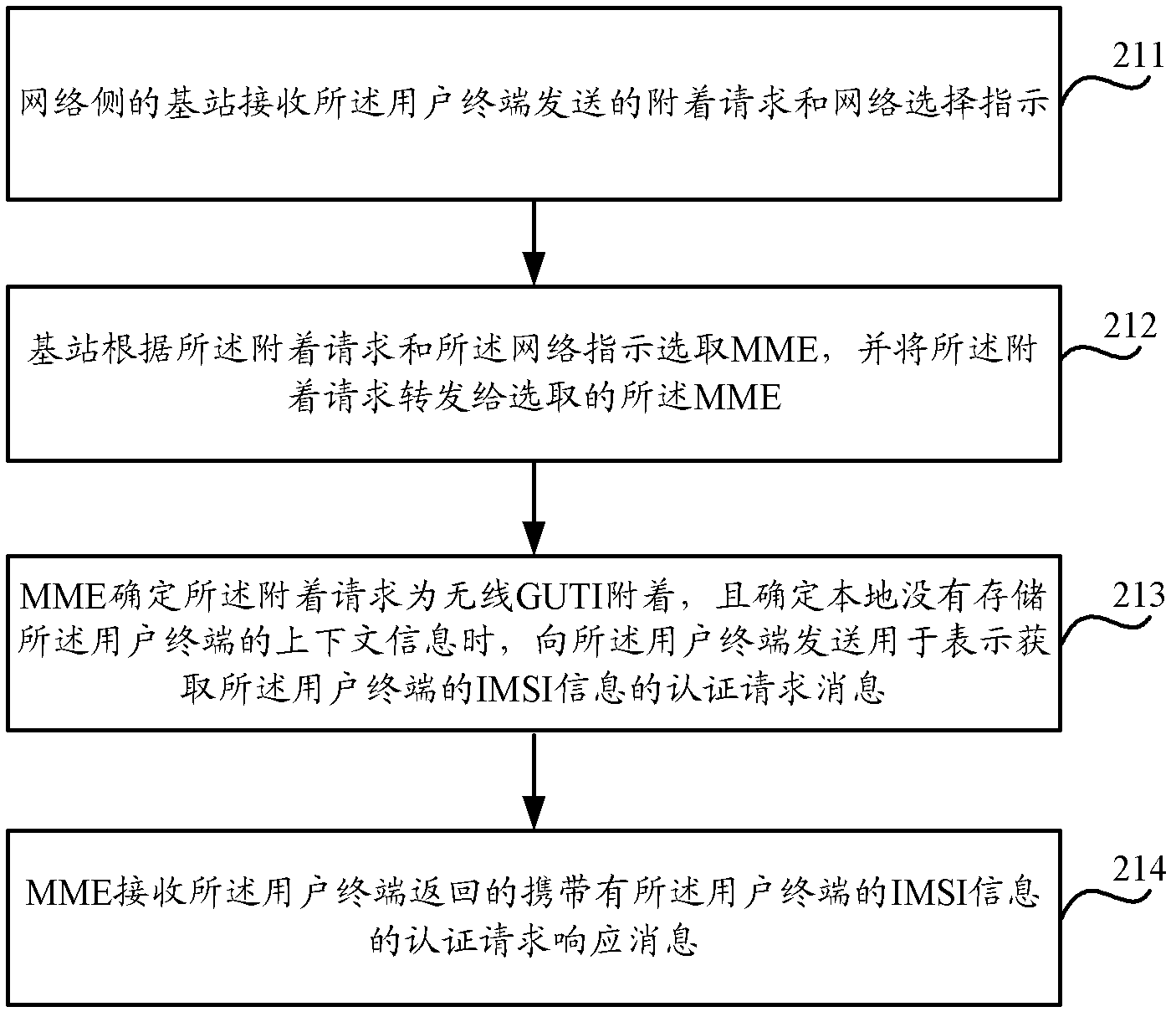 Method for attaching to E-TRAN (Evolved Universal Terrestrial Radio Access Network) and mobility management entity