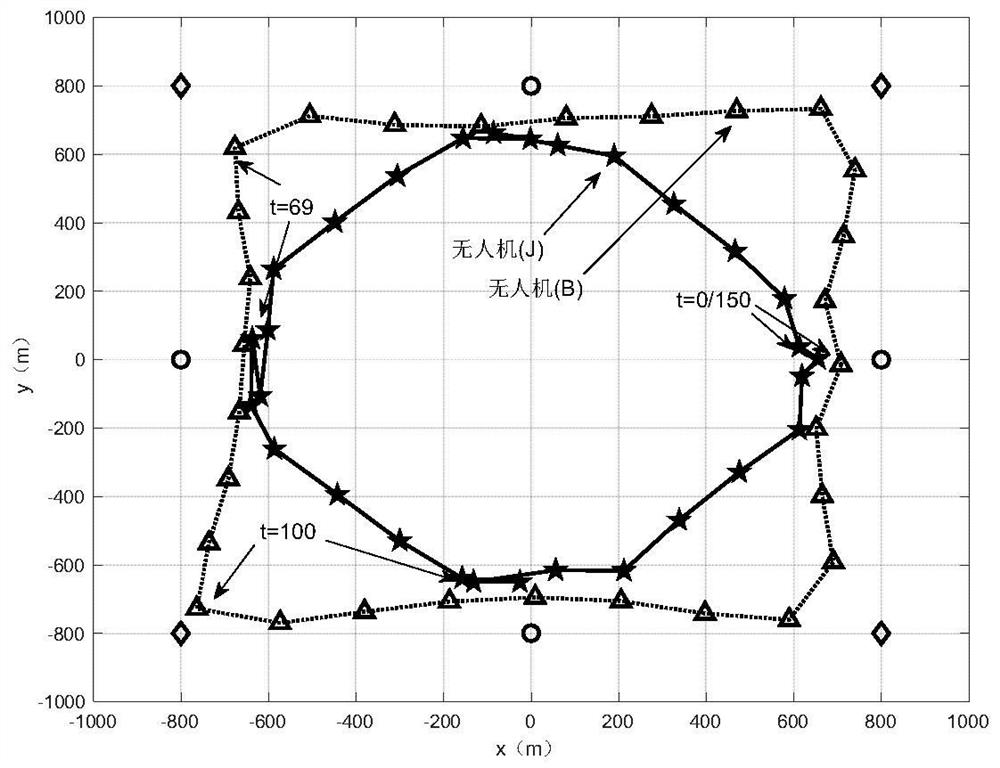 Unmanned aerial vehicle cooperative communication method for joint optimization of power and three-dimensional trajectory