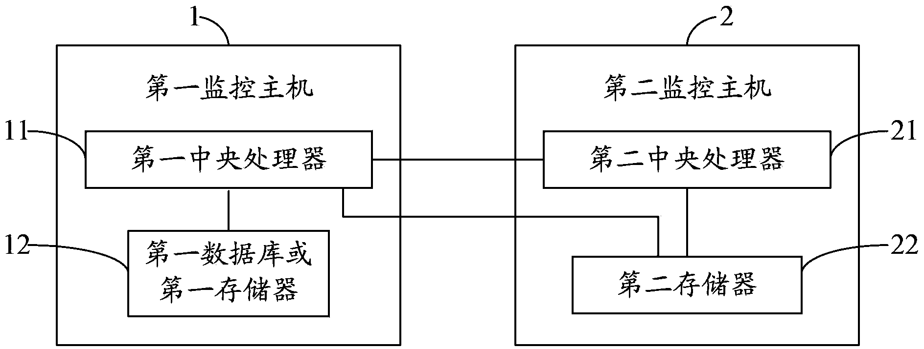 Hierarchical data monitoring system and monitoring method