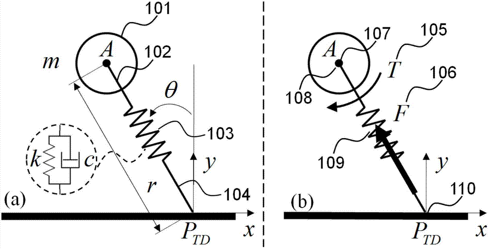 Legged robot stability control method and system with environmental adaptation