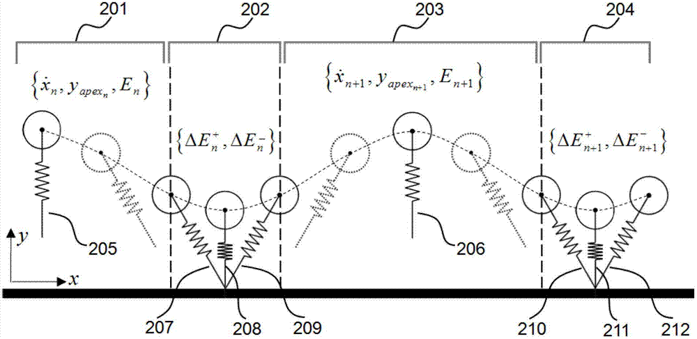 Legged robot stability control method and system with environmental adaptation