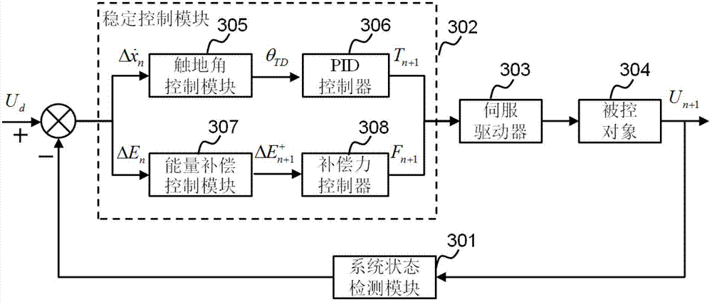 Legged robot stability control method and system with environmental adaptation