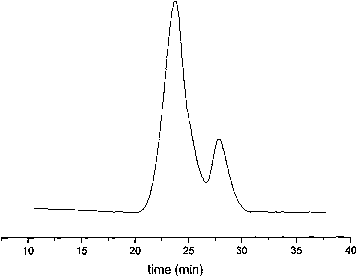 Preparation method of star poly-(methyl)acrylate long-chain ester polymer