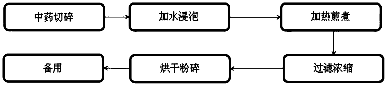 Traditional Chinese medicine formula flora capsule, preparation method and application thereof in preparing medicine for treating type 2 diabetes mellitus