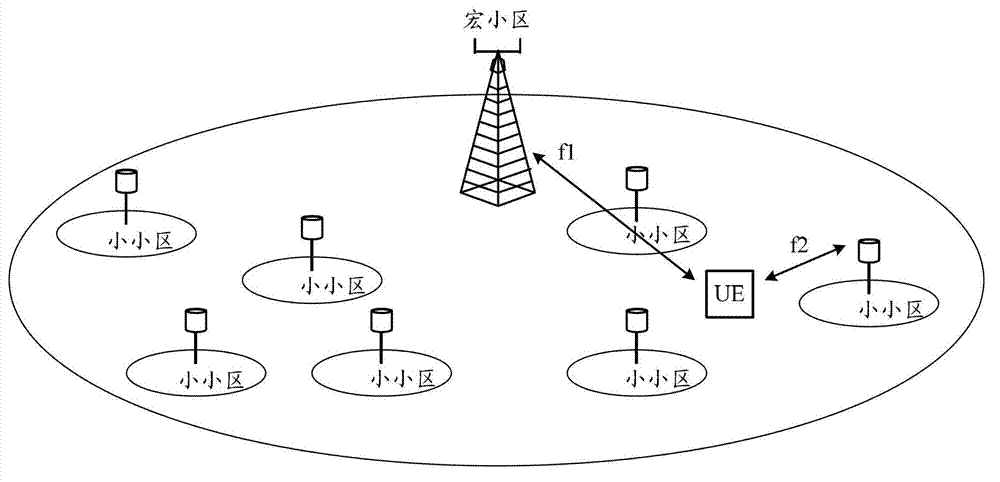 Method and device for discovering micro cell