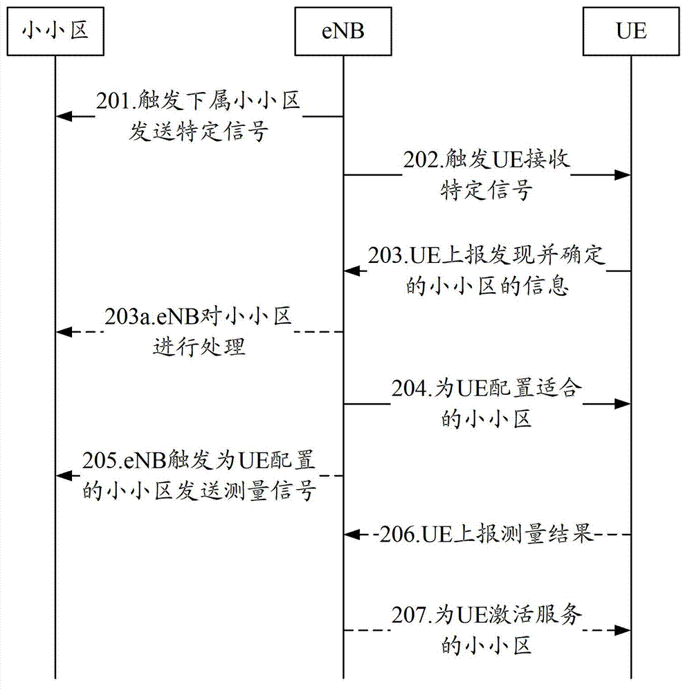 Method and device for discovering micro cell