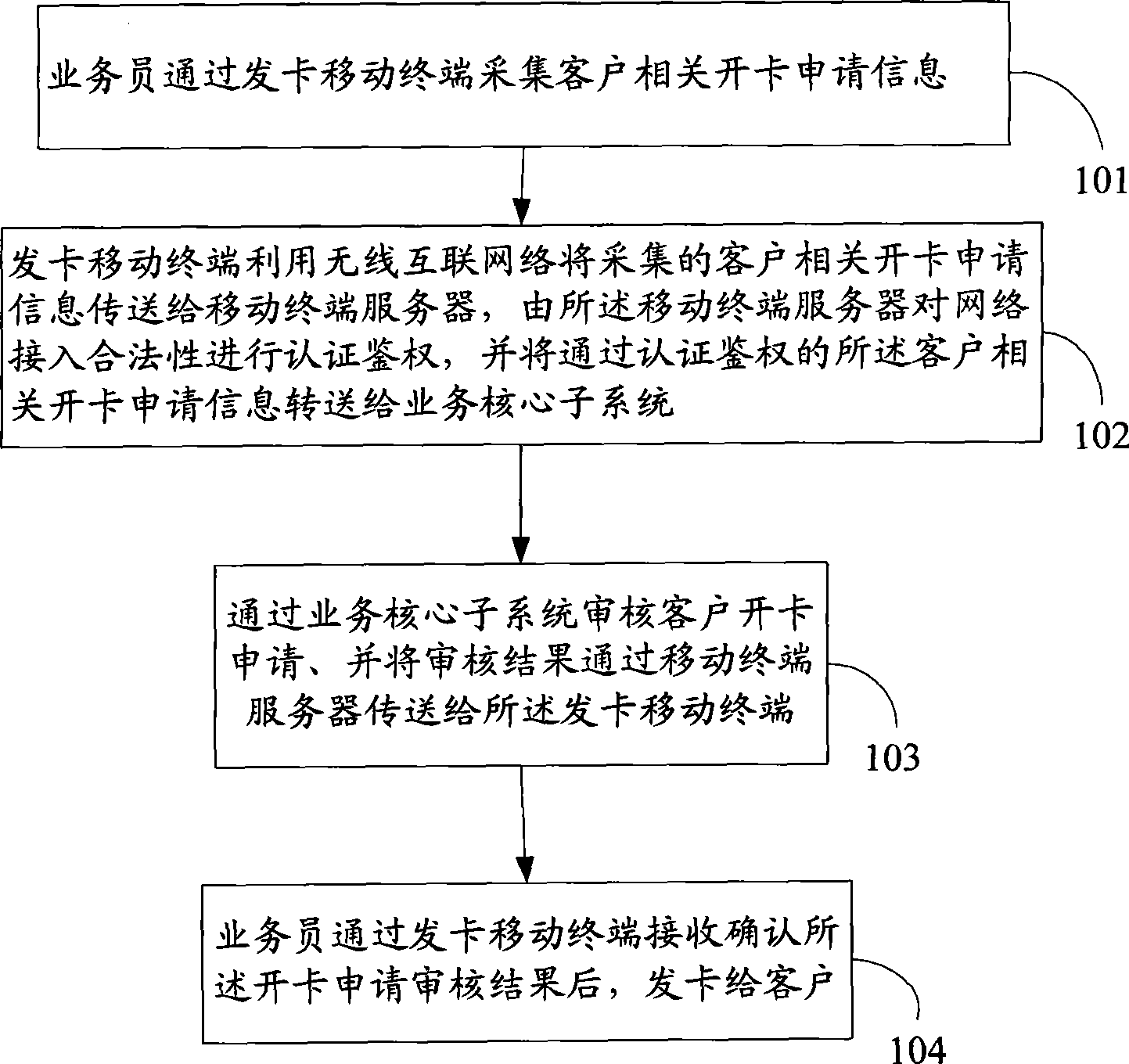 Method and system for card distribution through mobile terminal