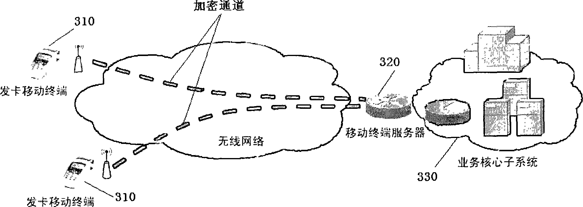 Method and system for card distribution through mobile terminal