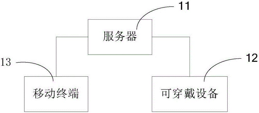 Social friend recommendation method and device and server