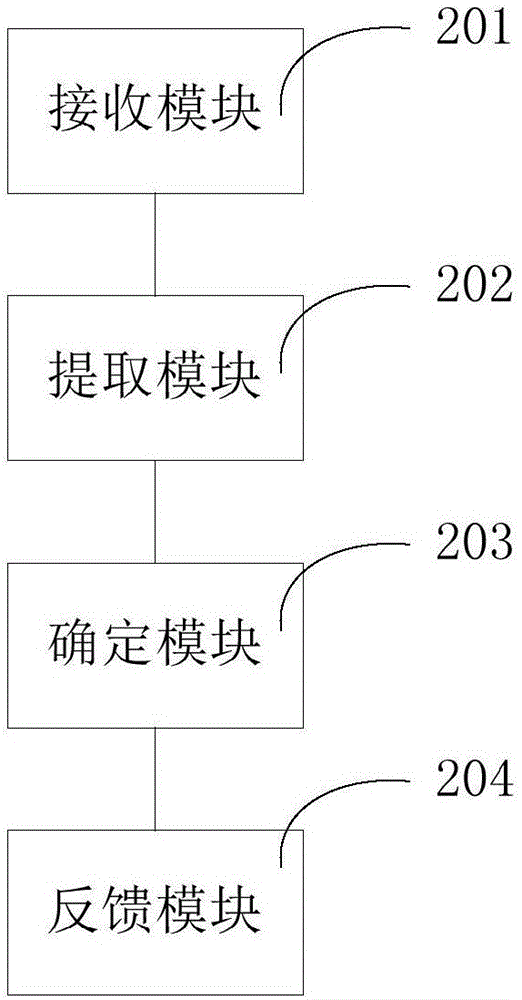 Social friend recommendation method and device and server