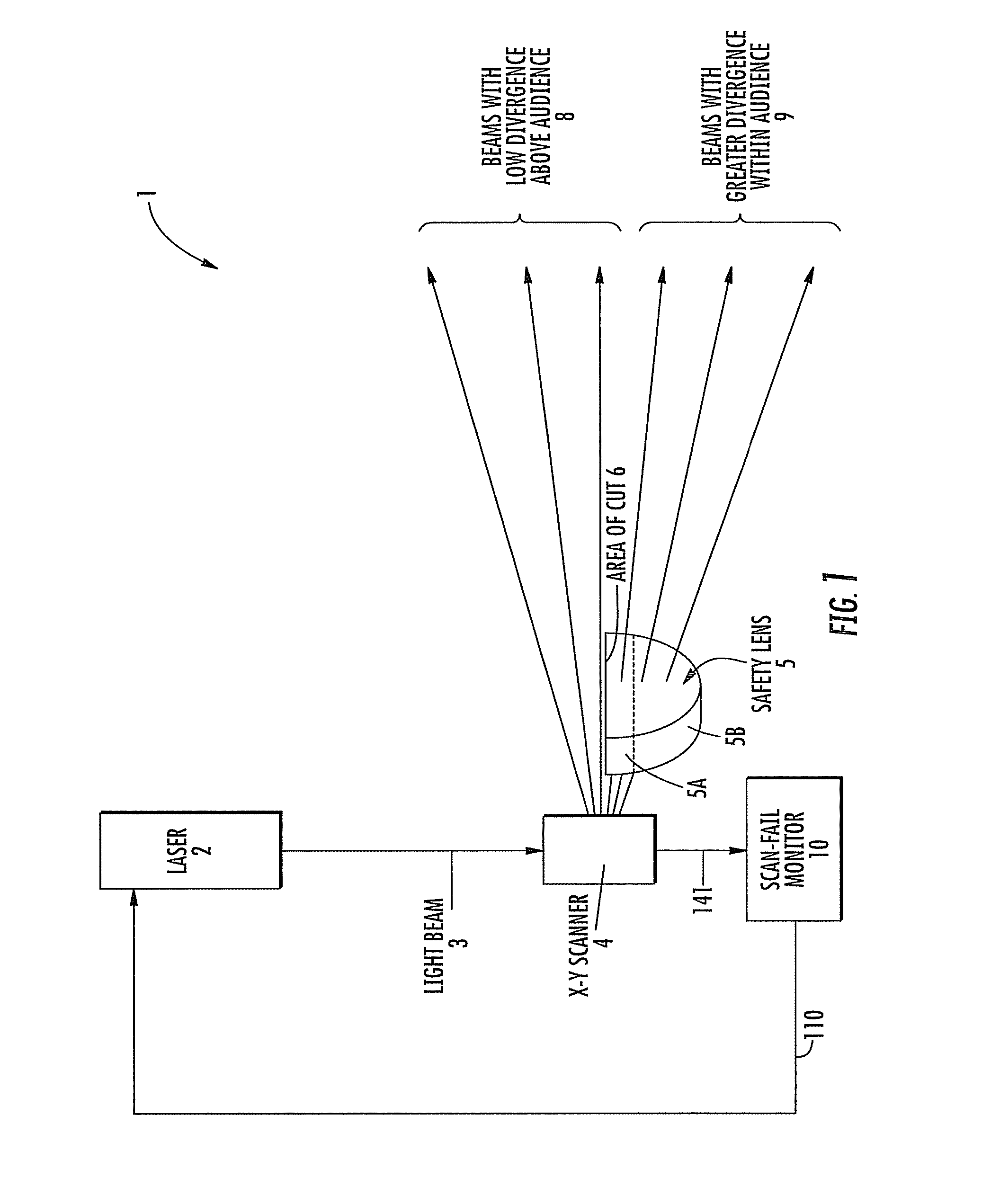 Laser projector having safety lens for audience scanning