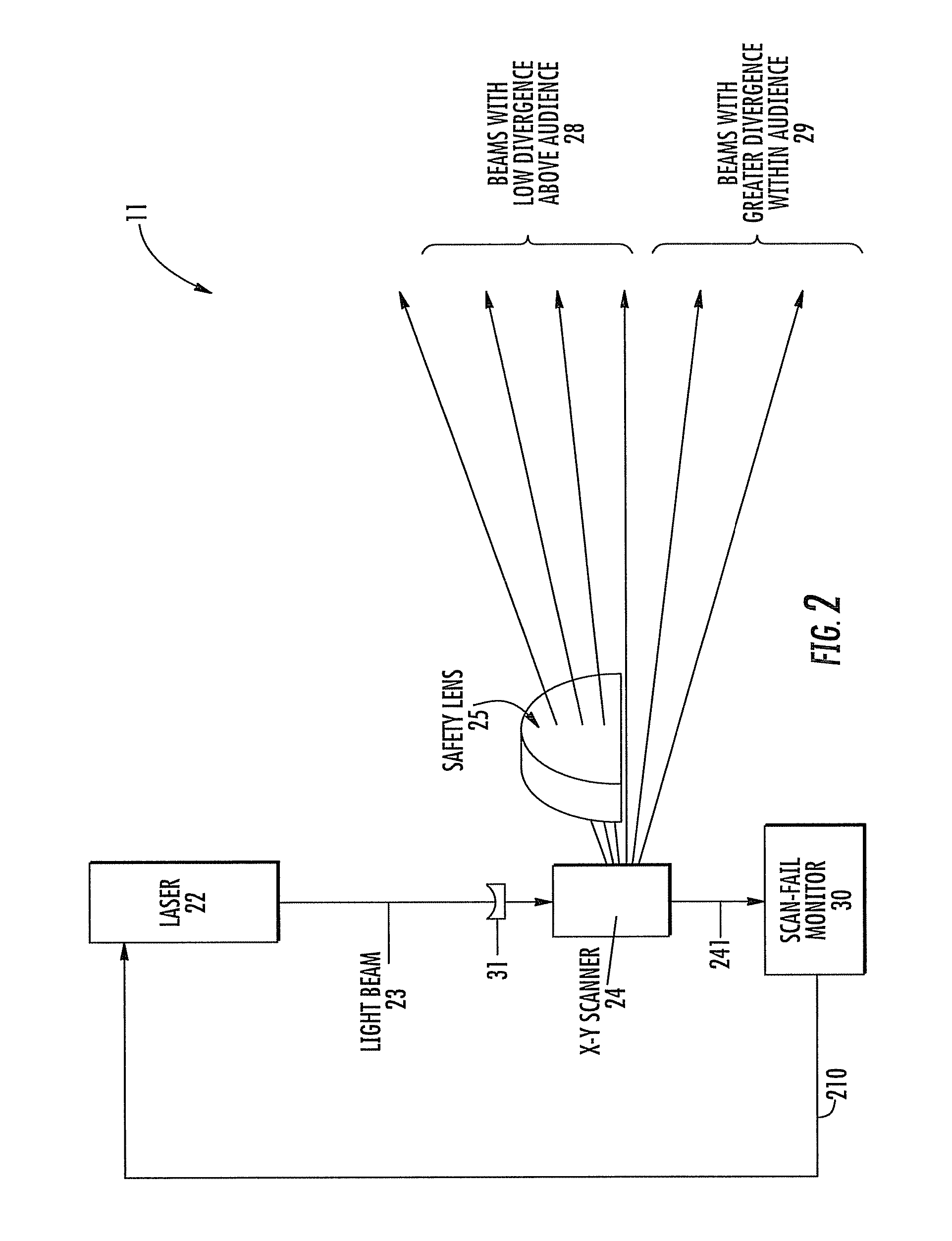 Laser projector having safety lens for audience scanning