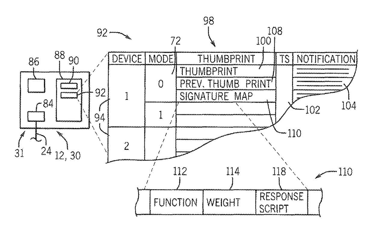 Security system for industrial control infrastructure