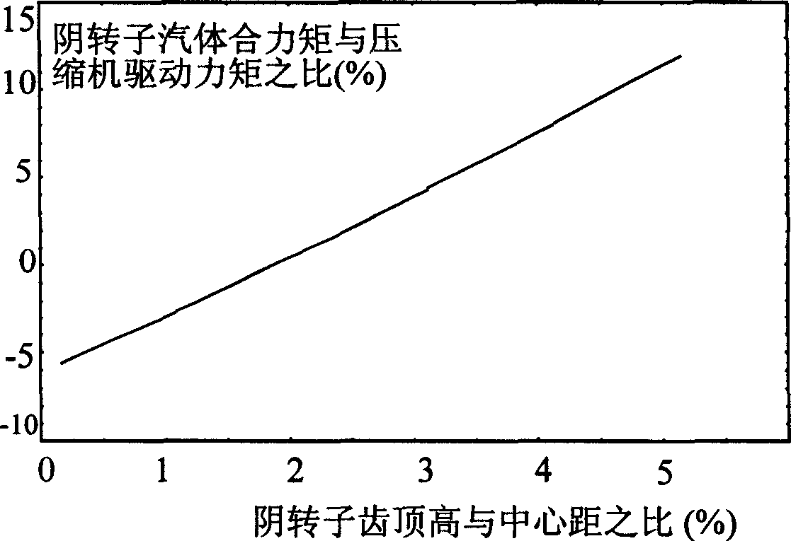 Method for designing molded lines of rotor of helical lobe compressor