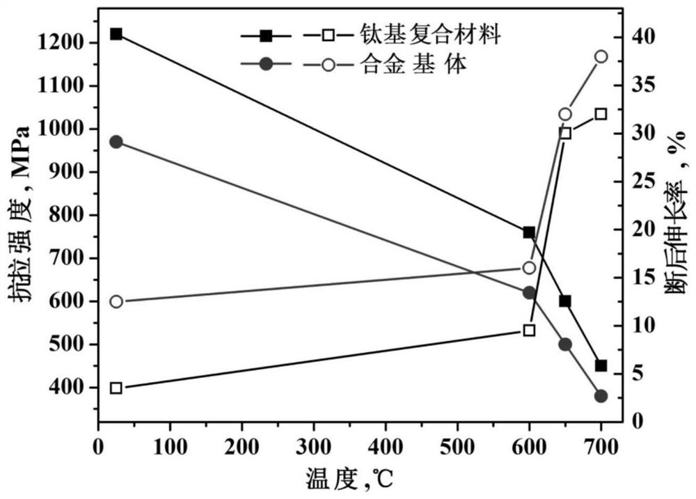 Additive manufacturing method for nano-particle reinforced titanium-based composite material based on electron beam selective melting