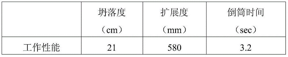 Preparation method of white carbon black-doped high performance concrete