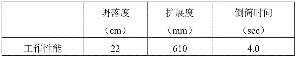 Preparation method of white carbon black-doped high performance concrete