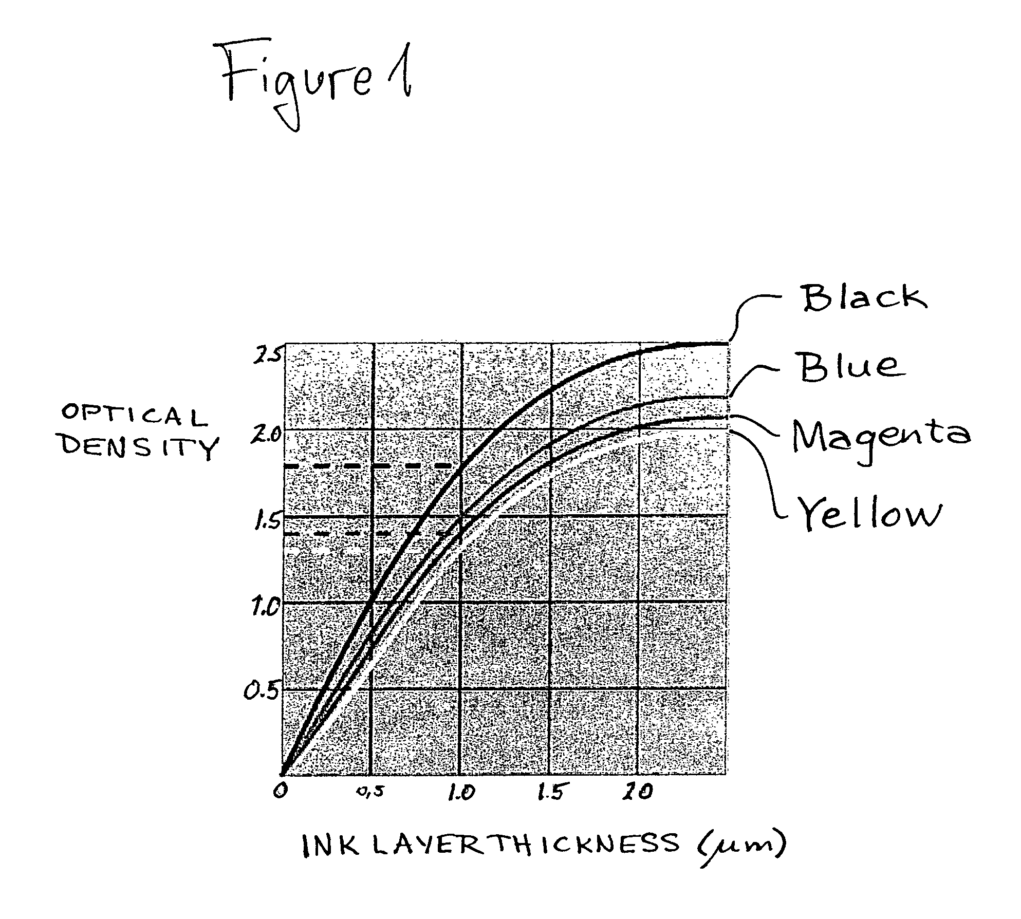 Device and method for determining process status by tone value and color reproduction measurement