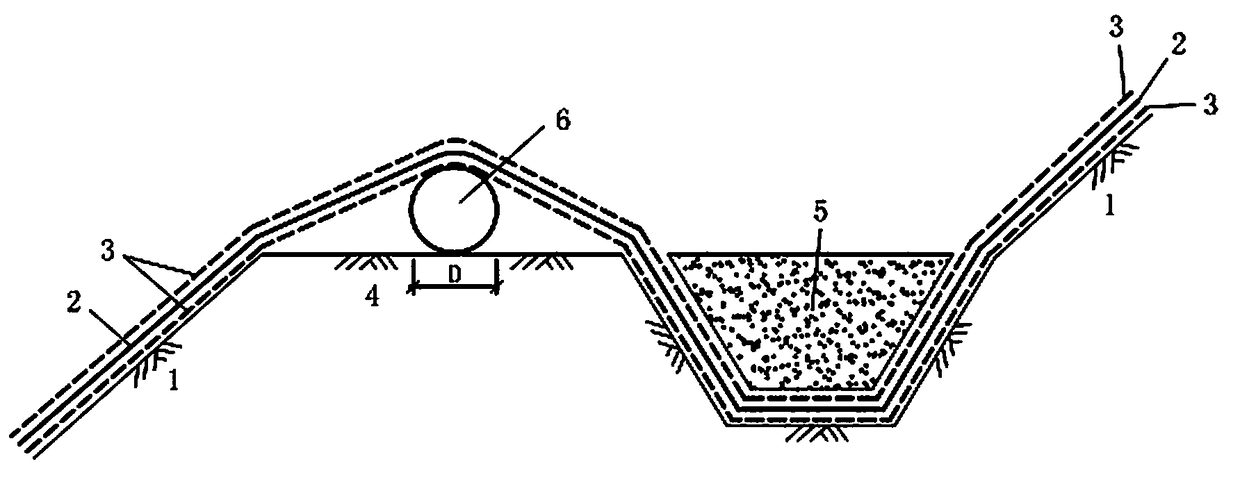 Landfill impermeable membrane stress relief structure using rubber airbags