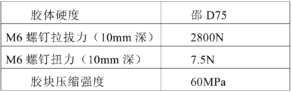 Composite plate pre-embedding adhesive and preparation method thereof