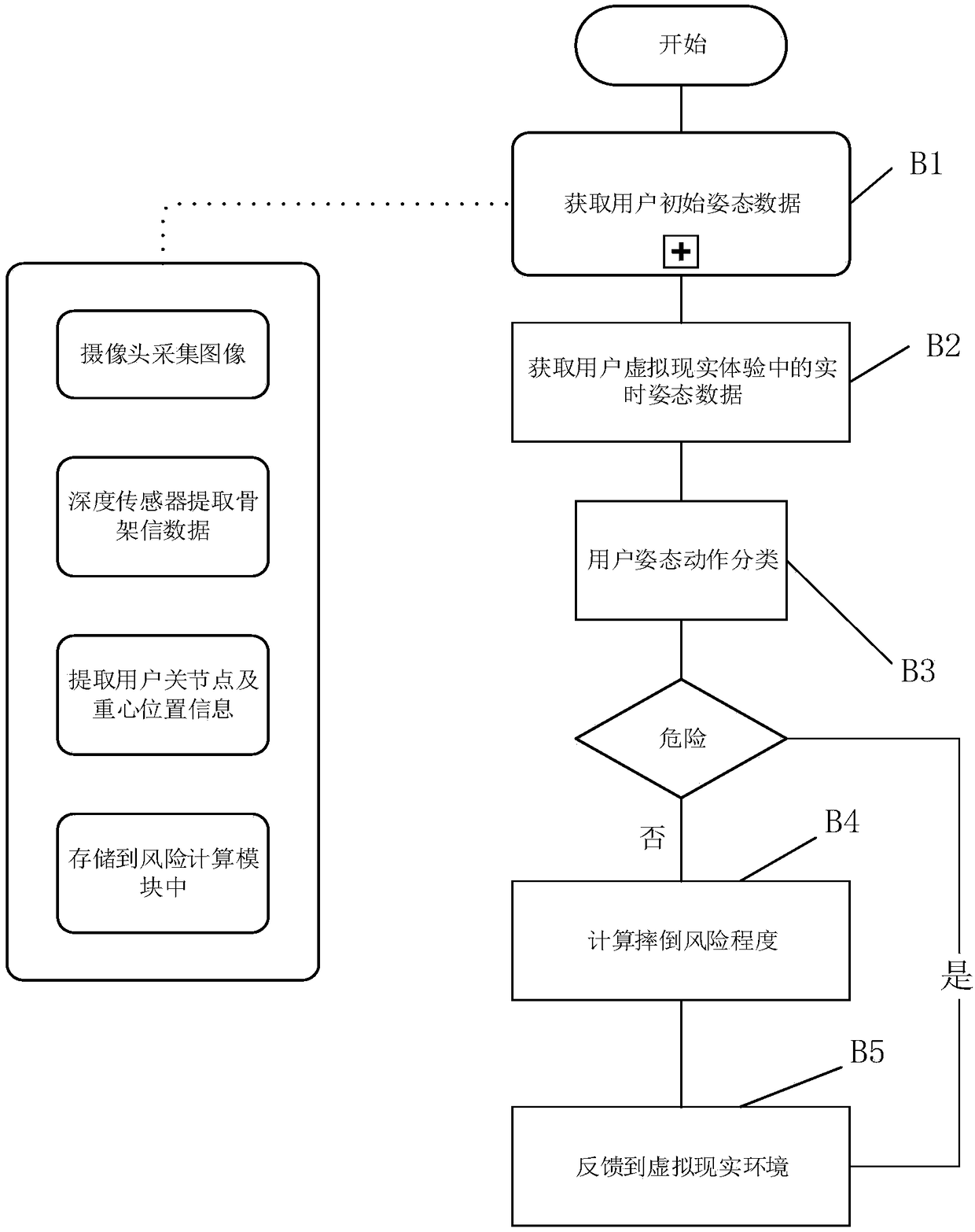 Fall-down early warning apparatus and method for virtual reality experience