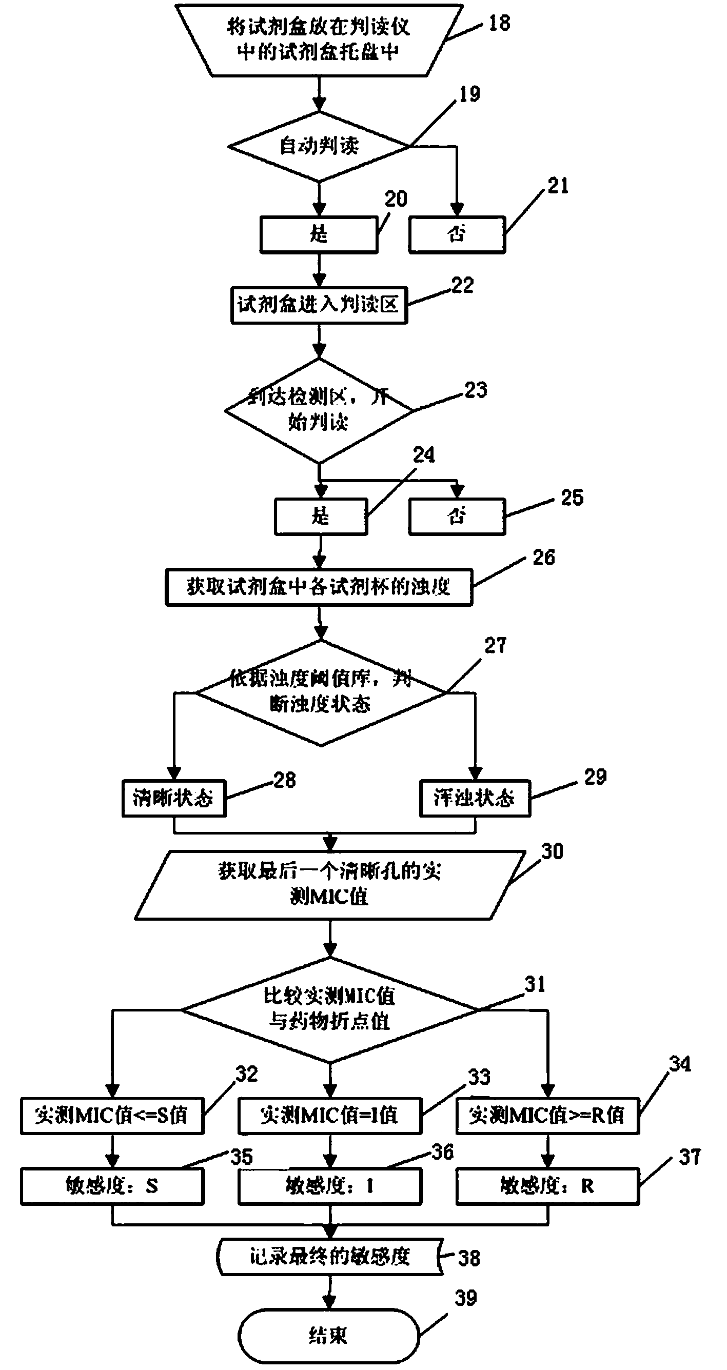 Method and system for identifying bacteria and analyzing drug sensitivity