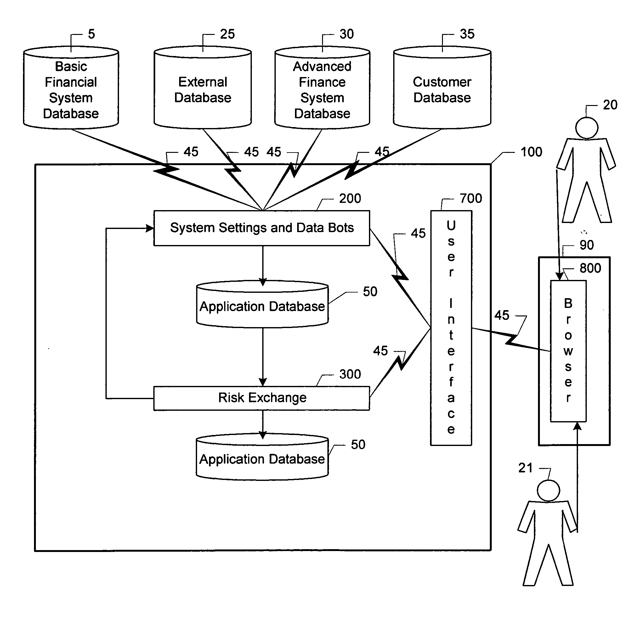 Enterprise risk management system