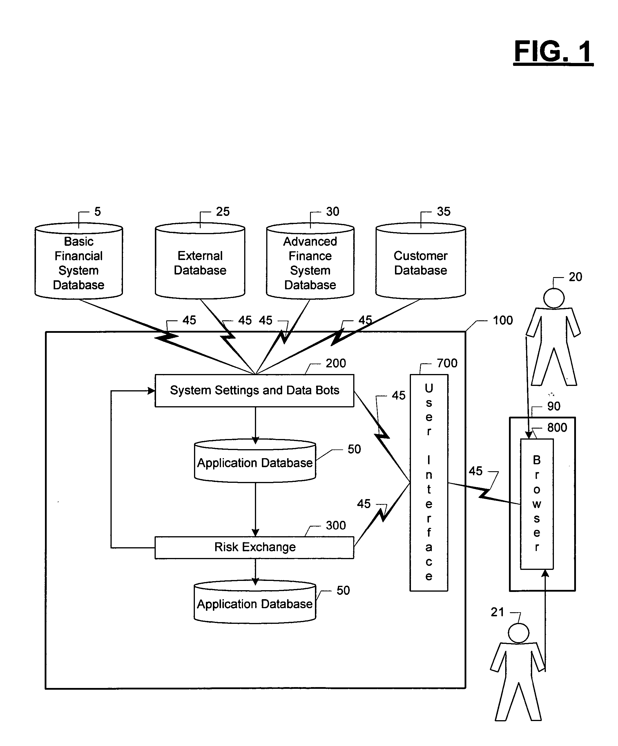 Enterprise risk management system