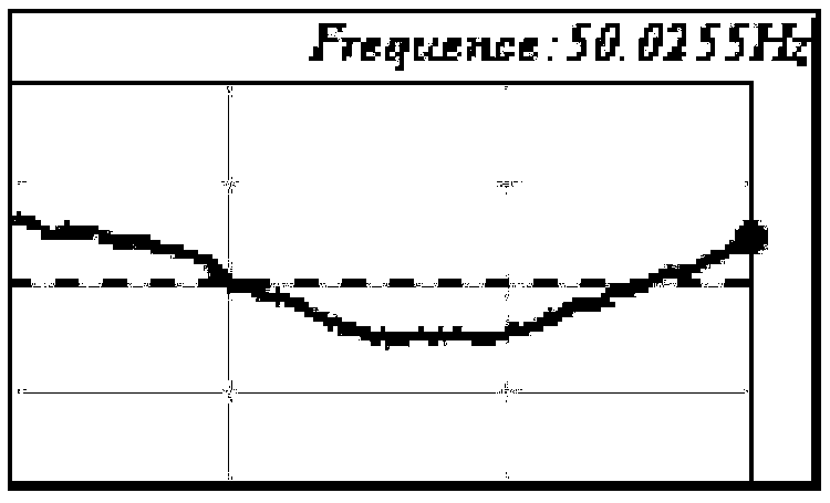 Visualization method for real-time state monitoring of synchronous phasor of power distribution network