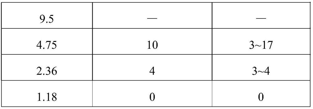 An enhanced composite functional pavement structure and its laying method