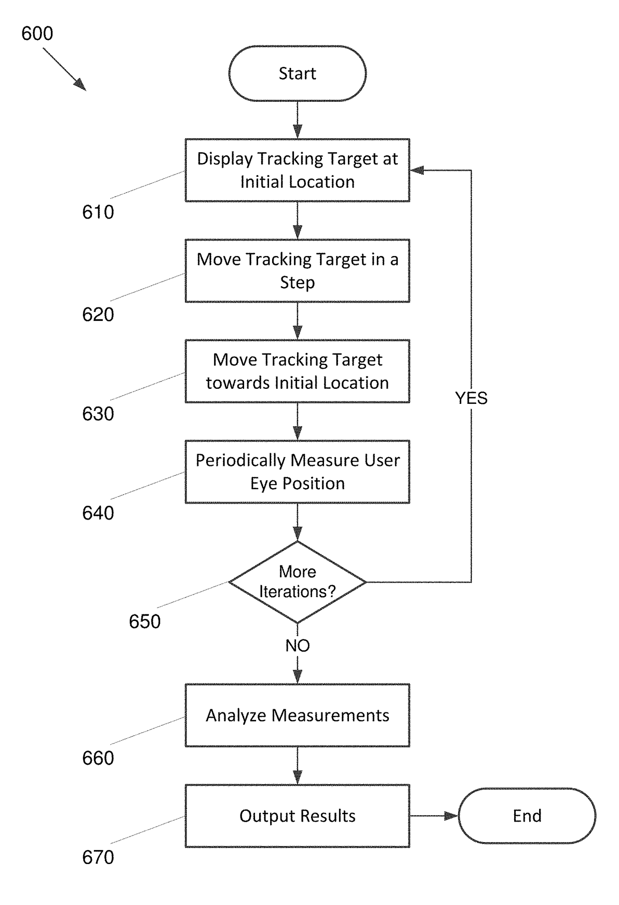 Comprehensive oculomotor behavioral response assessment (COBRA)