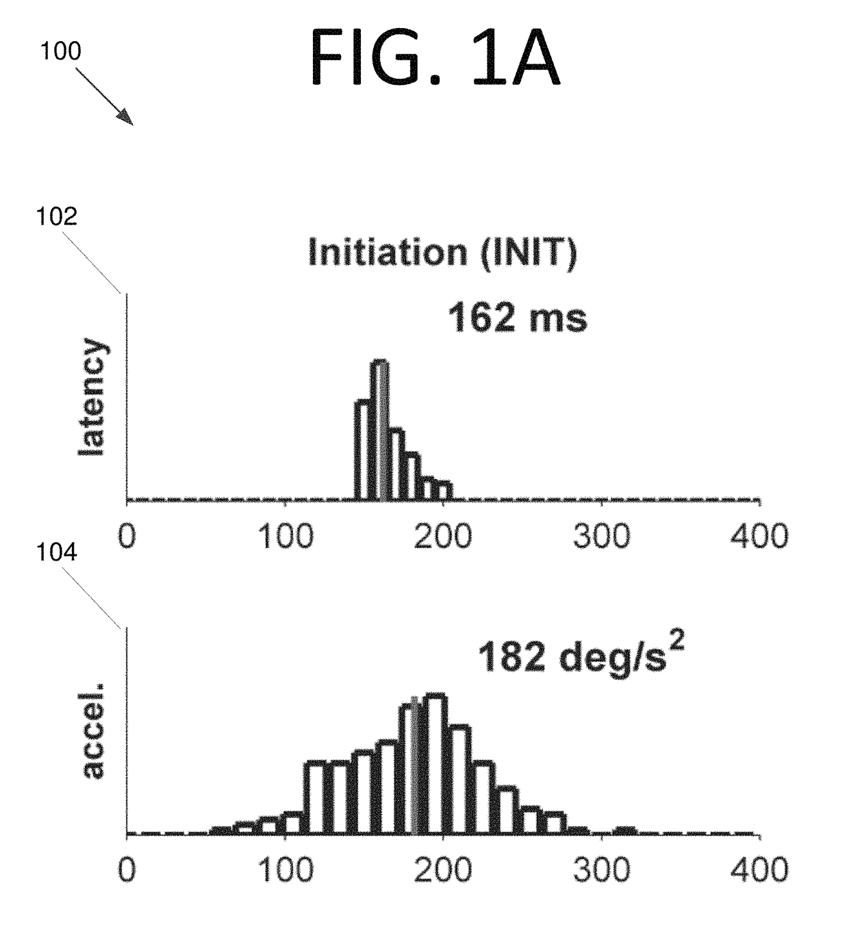 Comprehensive oculomotor behavioral response assessment (COBRA)