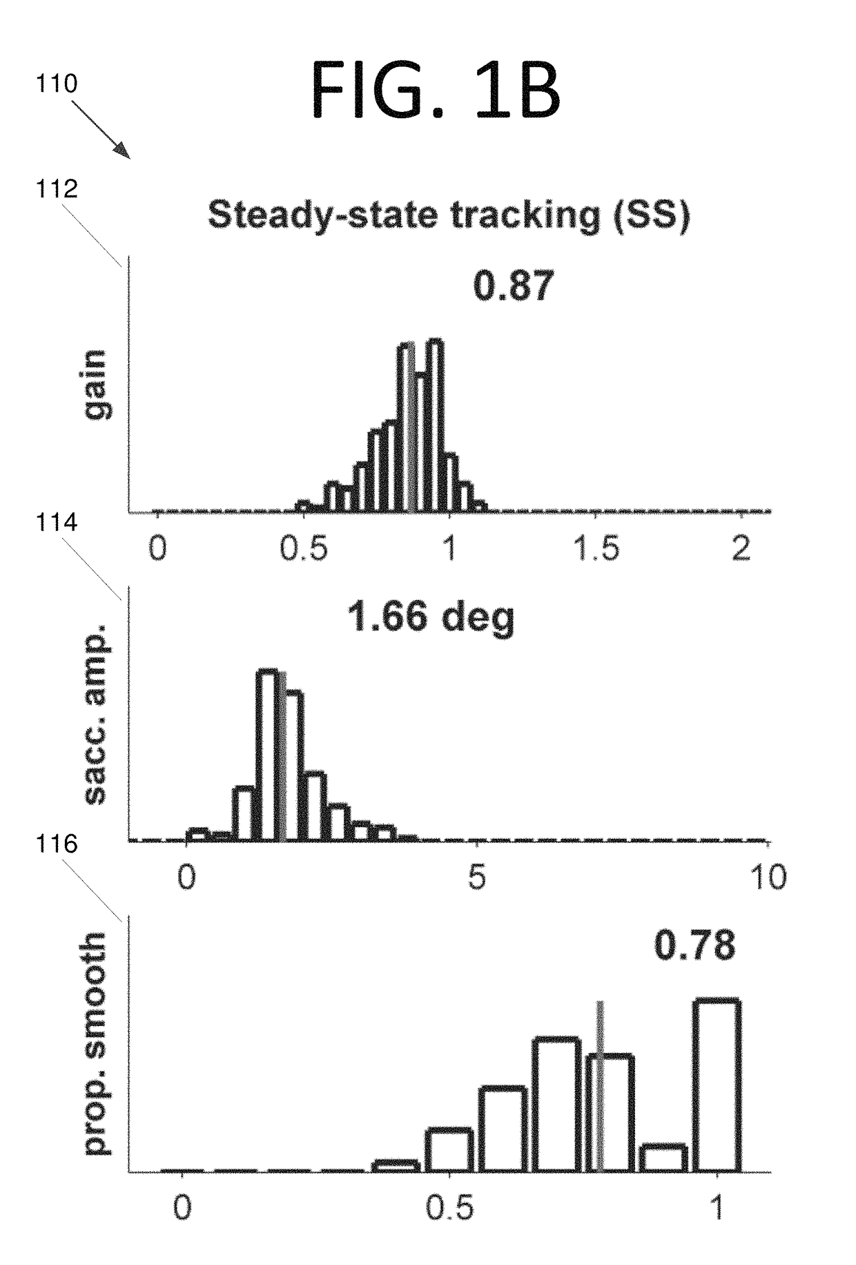 Comprehensive oculomotor behavioral response assessment (COBRA)