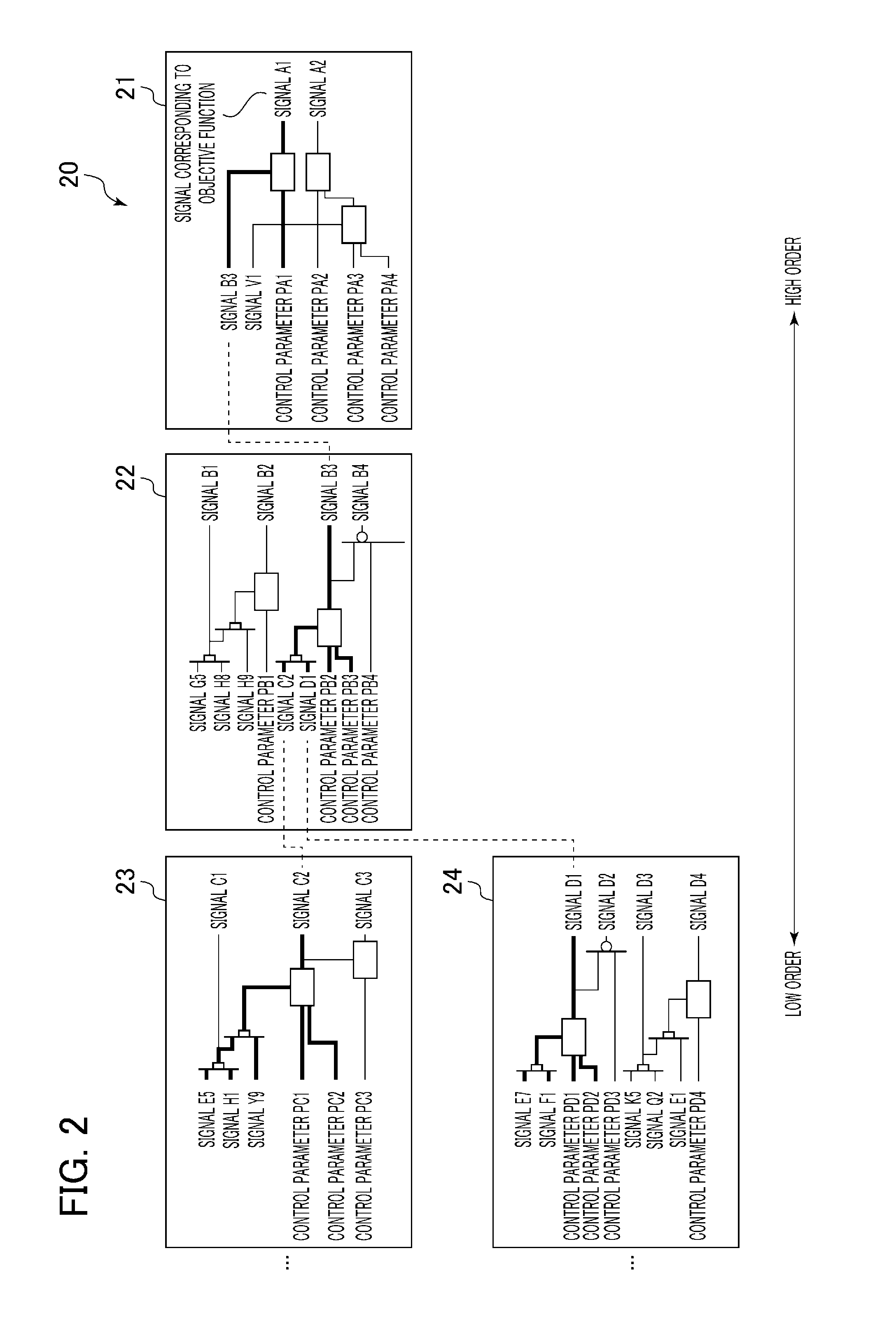 Control Parameter Optimizing System and Operation Control Optimizing Apparatus Equipped Therewith