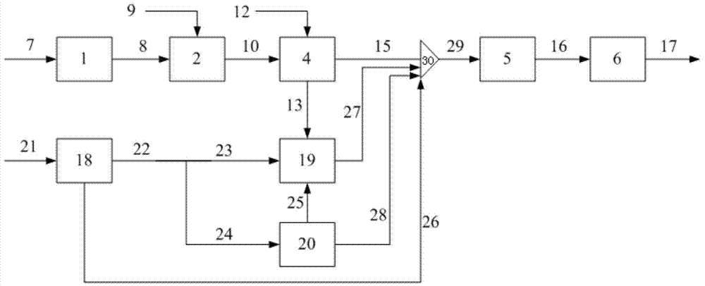 System and process for preparing olefin by taking coal and coke-oven gas as raw materials