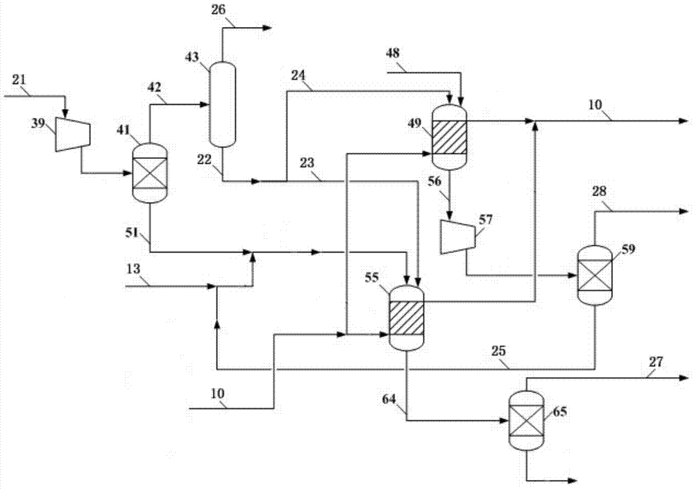 System and process for preparing olefin by taking coal and coke-oven gas as raw materials