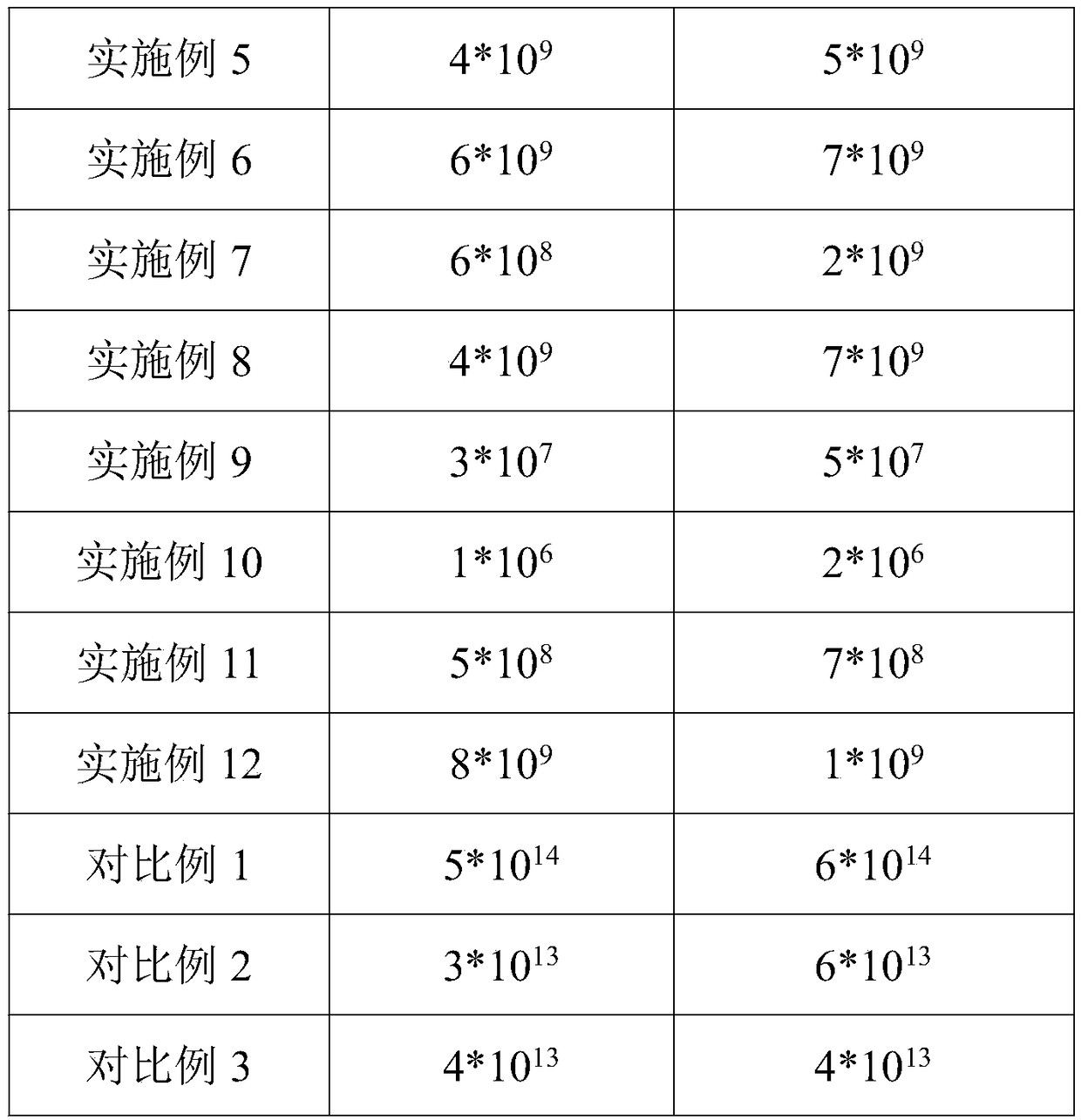 Preparation method of antistatic silicone rubber