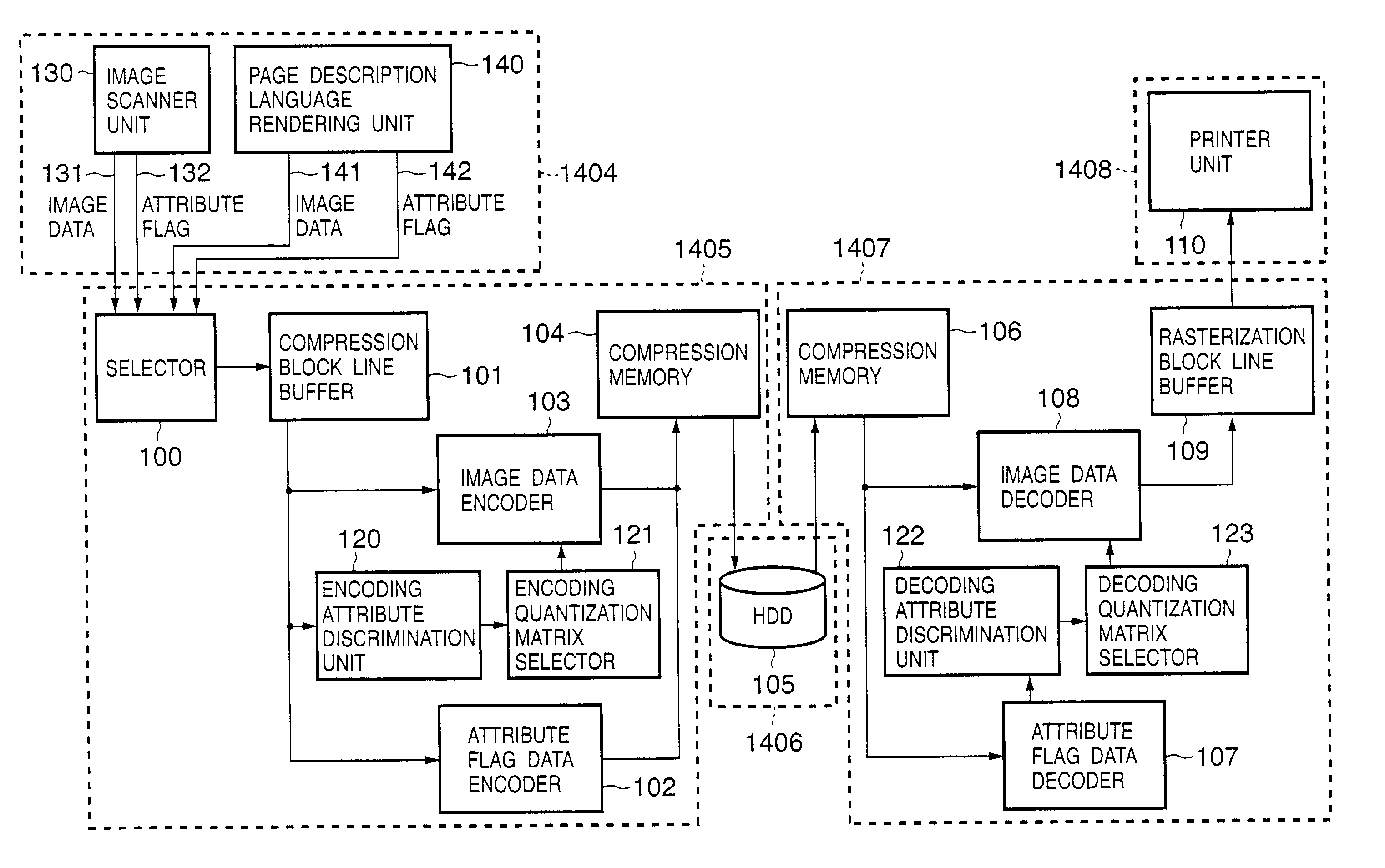 Image processing apparatus and method which compresses image data of each region using a selected encoding method