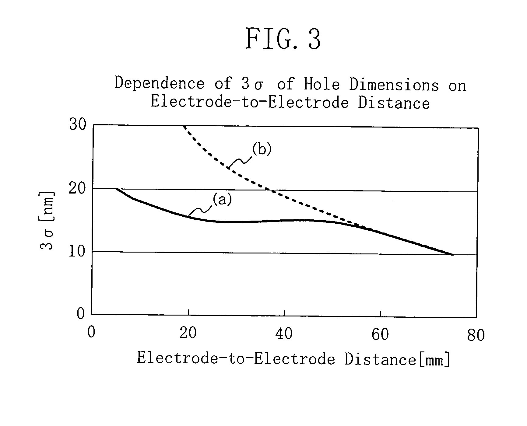 Dry etching apparatus and dry etching method