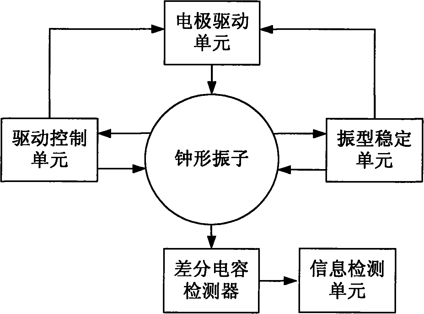 Circuit system for bell-shaped vibrator angular rate gyro