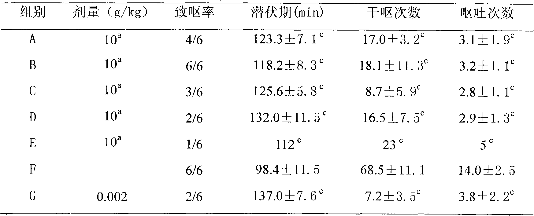 Ginger/white pepper composition for relieving vomiting due to cancer chemotherapy and enhancing effect of cancer chemotherapy and preparation method thereof