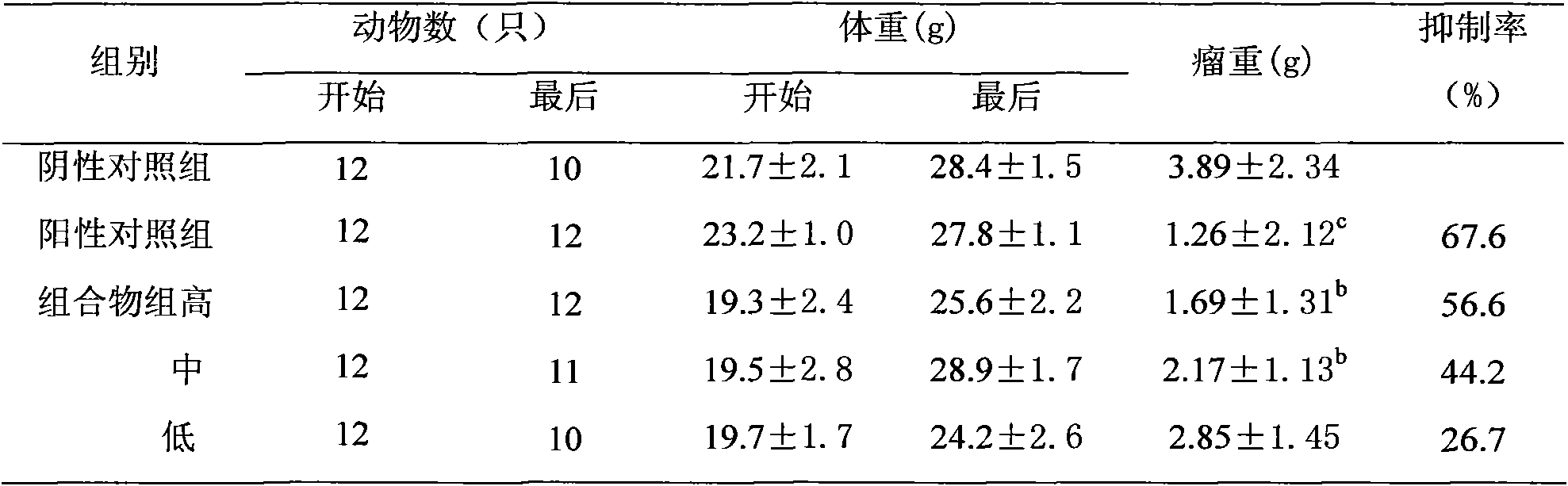 Ginger/white pepper composition for relieving vomiting due to cancer chemotherapy and enhancing effect of cancer chemotherapy and preparation method thereof