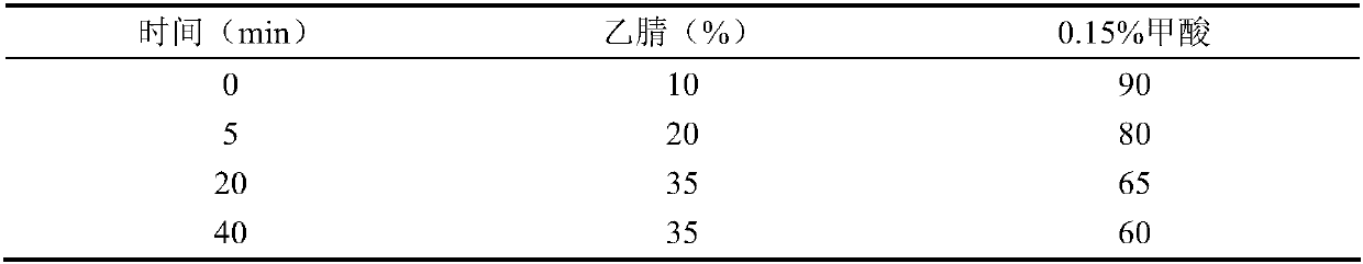 Method for determining astragaloside content in Jintian wheat straw formula granules by high performance liquid chromatography