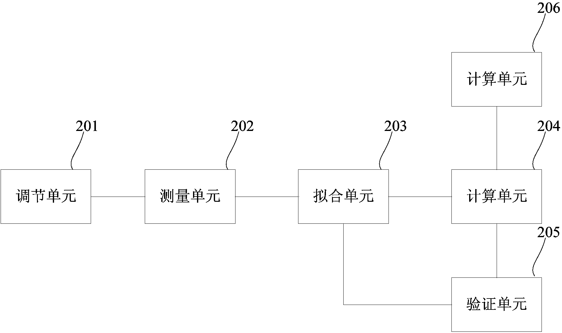 Method and device for measuring difference modulation rate of power generation set