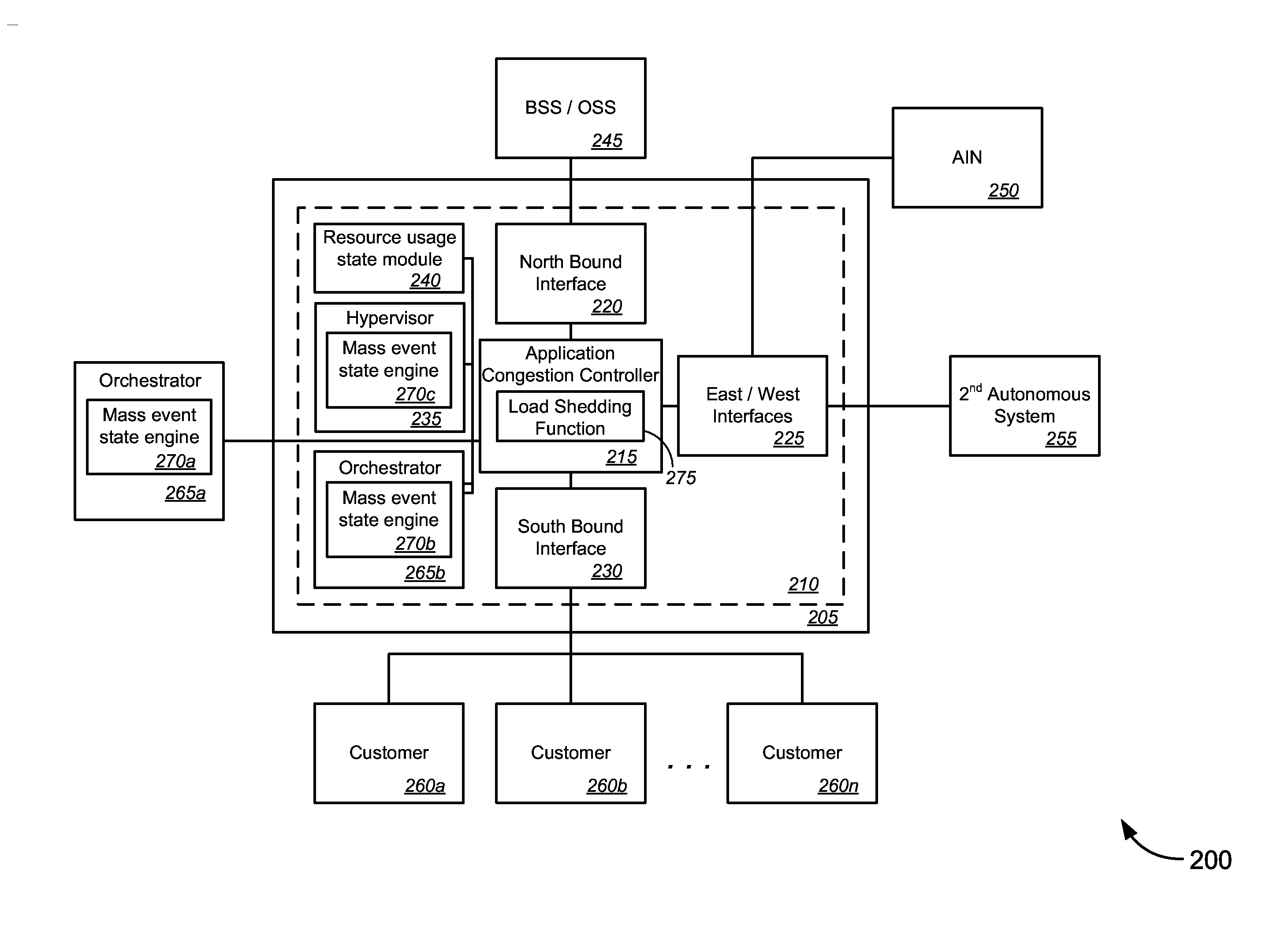 Virtualization Congestion Control Framework