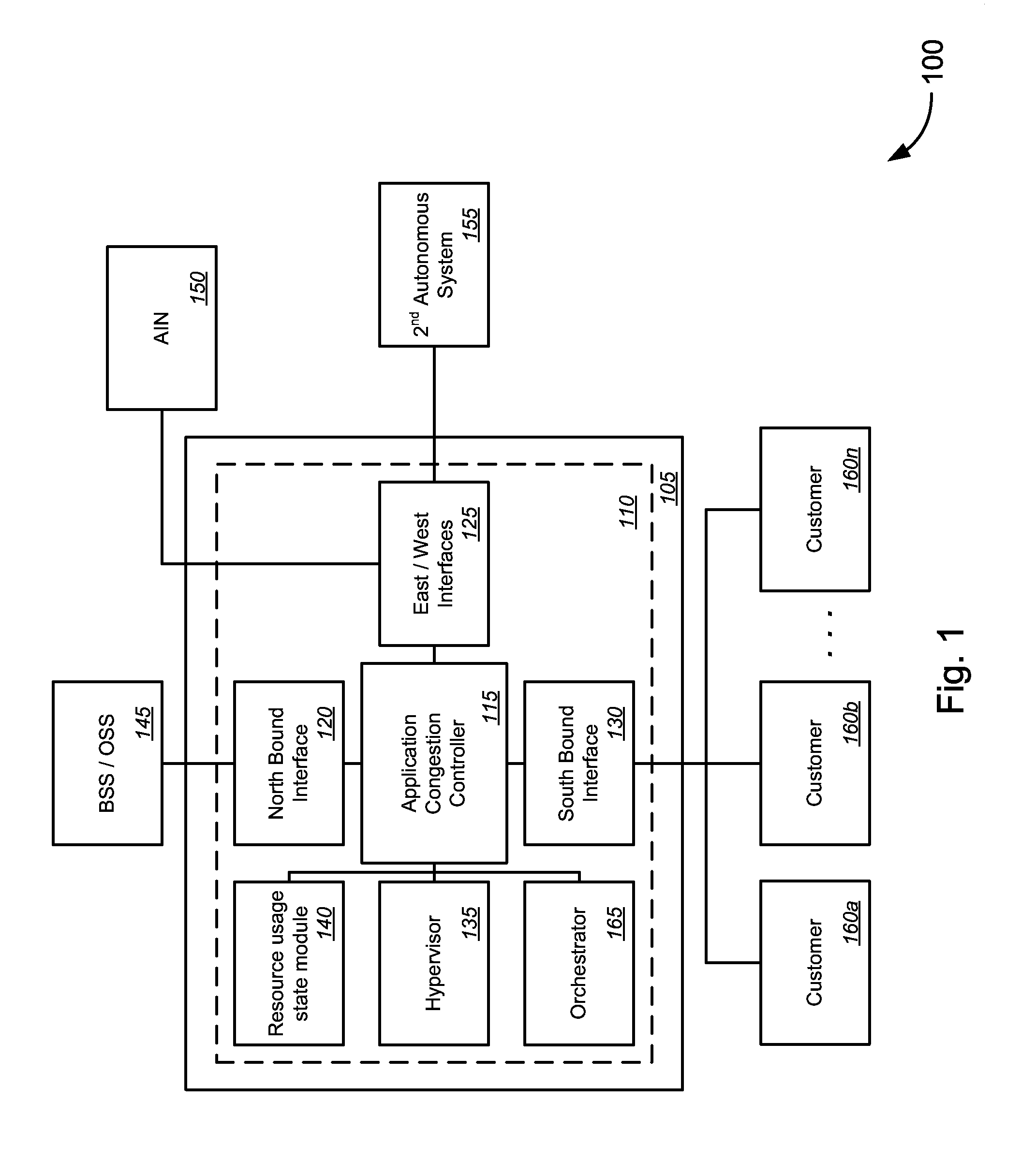 Virtualization Congestion Control Framework