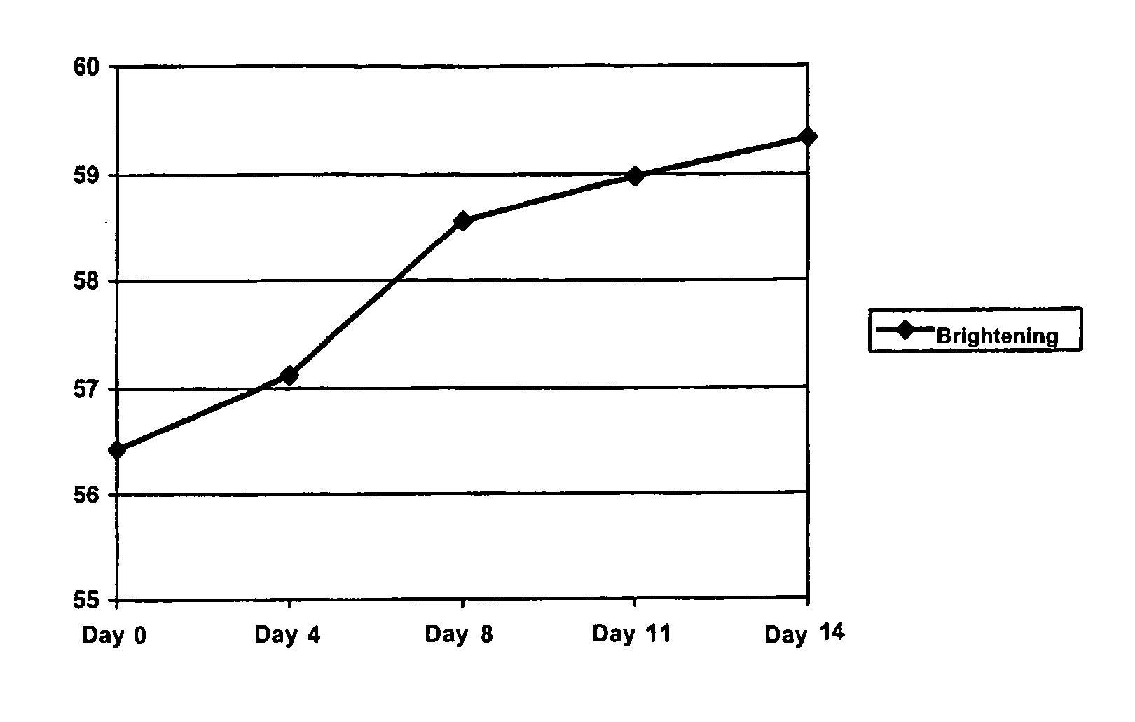 Combined Cosmetic or Therapeutic Preparation