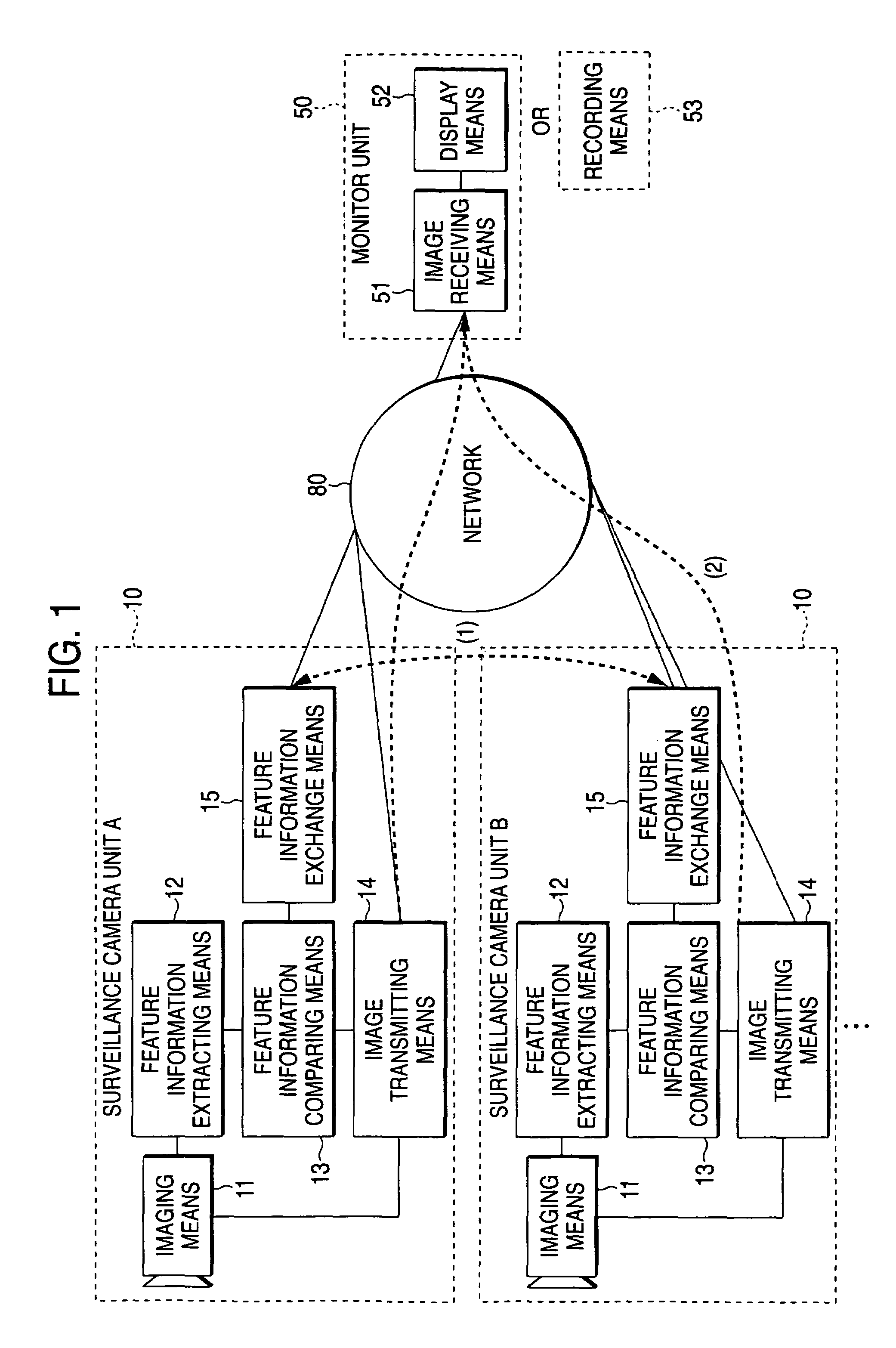 Surveillance system and a surveillance camera